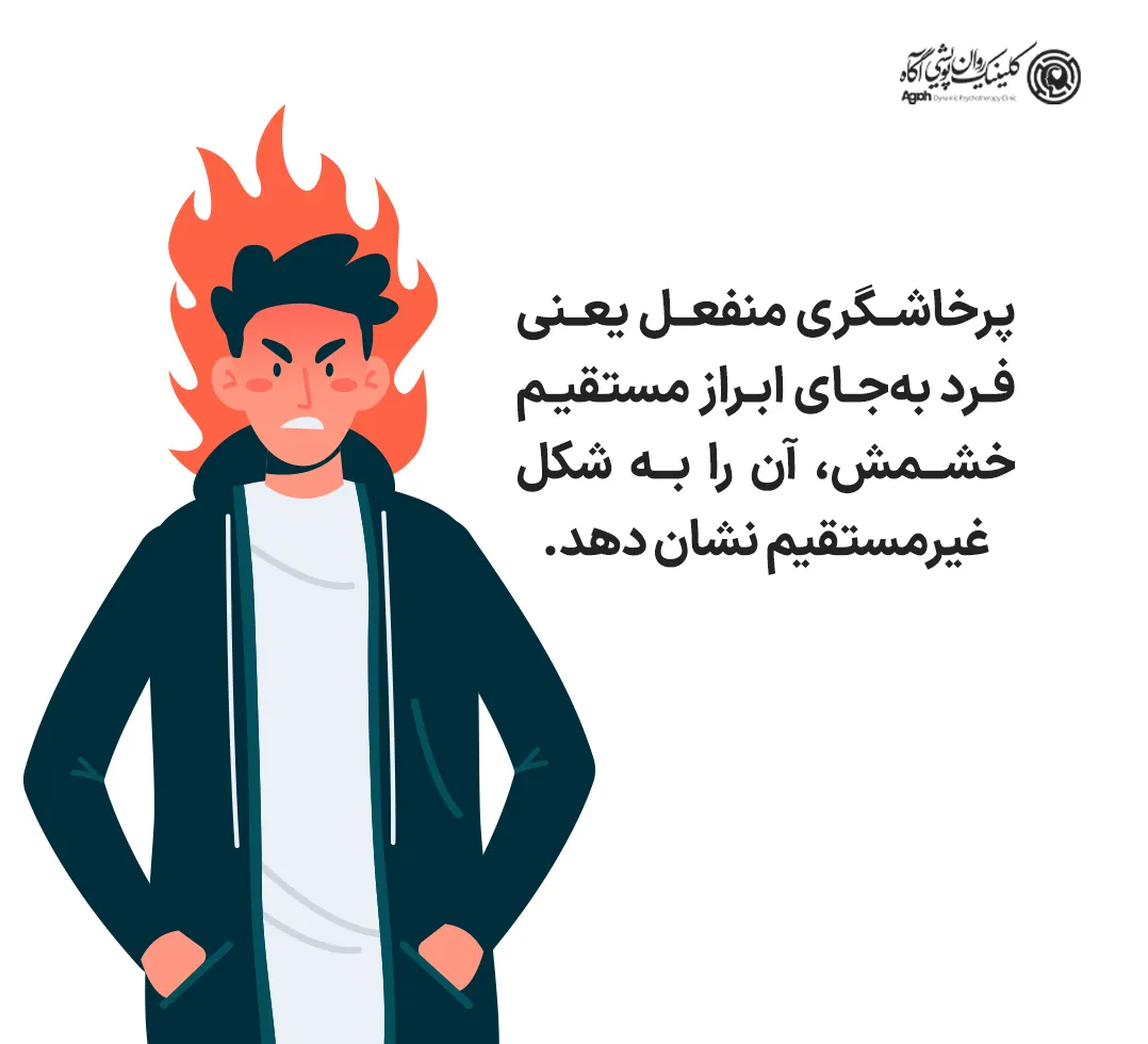 پسیو اگرسیو یا پرخاشگری منفعل یعنی فرد به‌جای ابراز مستقیم خشمش، آن را به شکل غیرمستقیم نشان ‌دهد؛