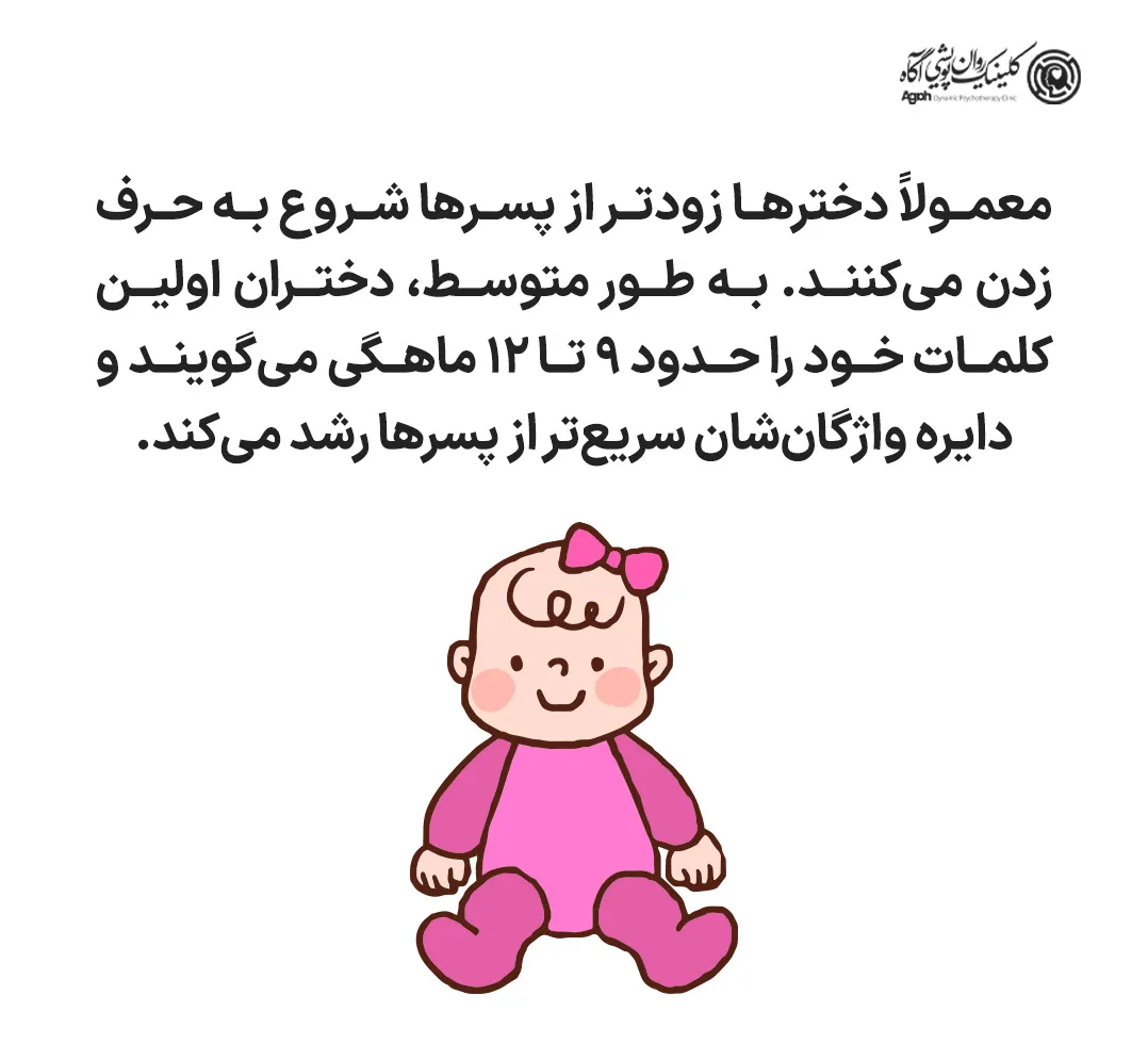 سن حرف زدن طبیعی در دختران