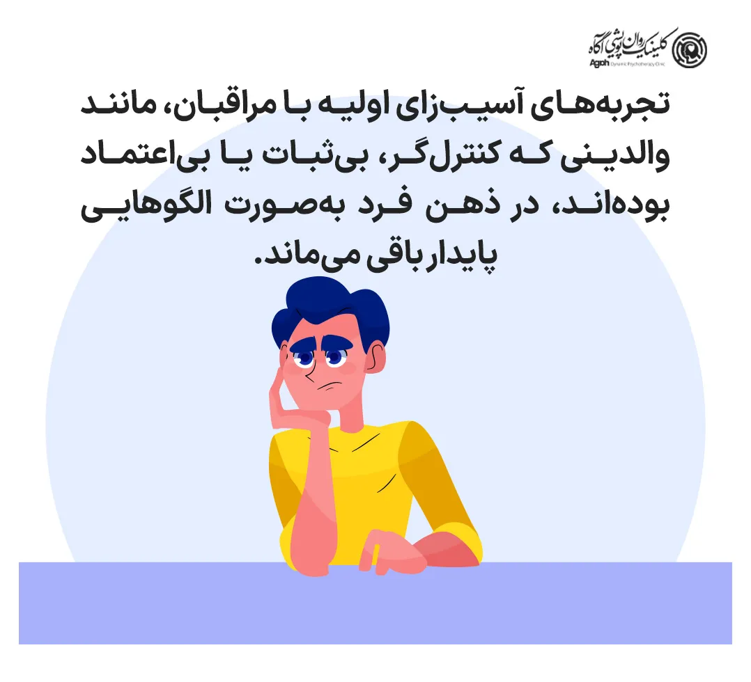 نگاه تحلیلی به پارانویید