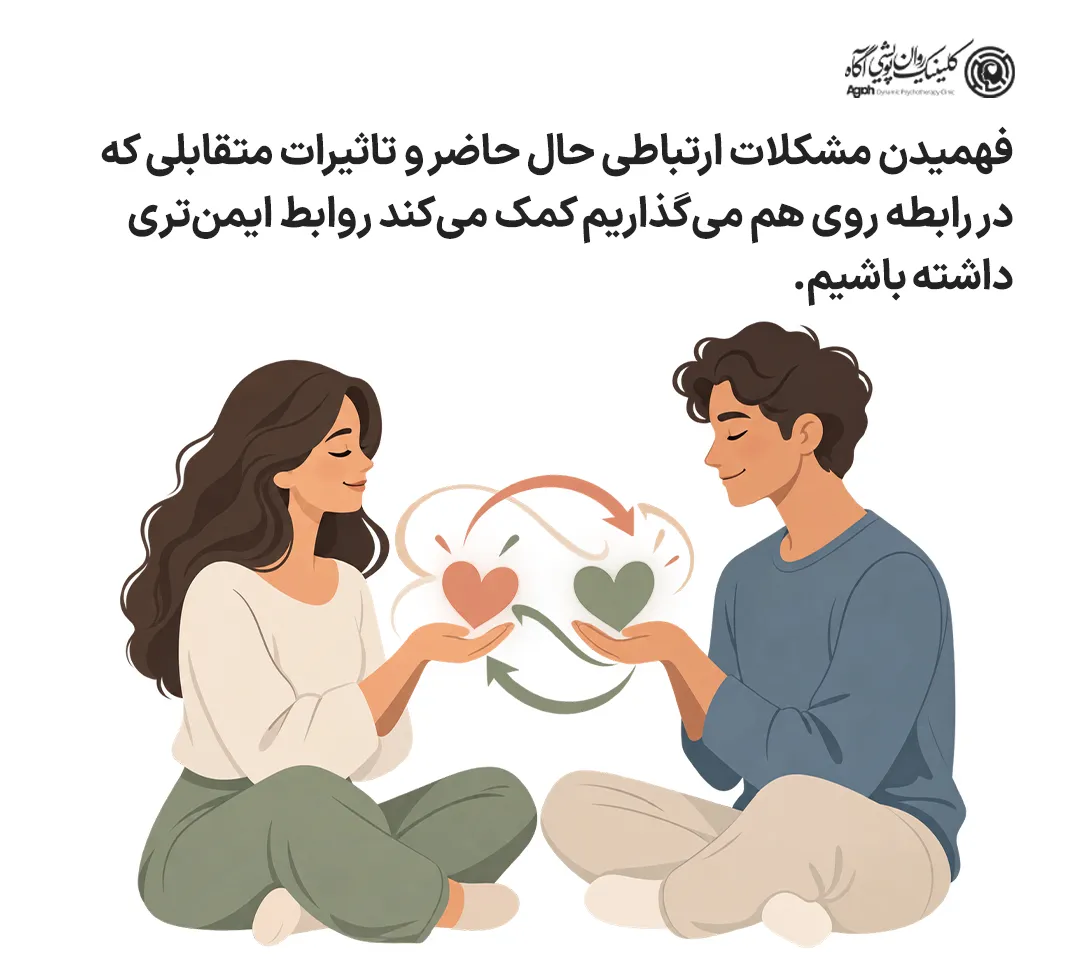 فهمیدن مشکلات ارتباطی حال حاضر و تاثیرات متقابلی که در رابطه روی هم میگذاریم کمک میکند روابط ایمنتری داشته باشیم.