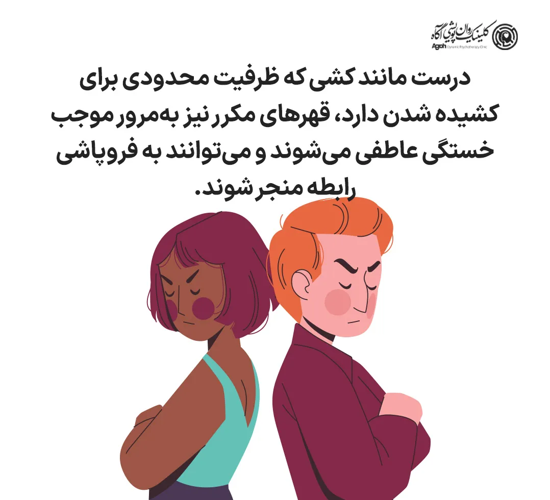 رفتارهای جایگزین قهر کردن