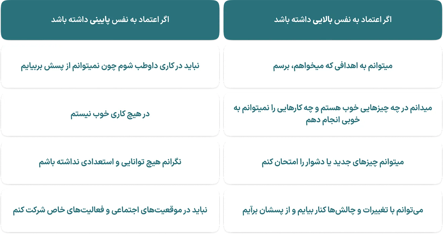 اعتماد به نفس در نوجوانان به چه معناست؟