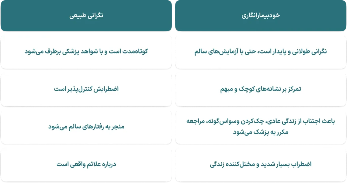 تفاوت خودبیمارانگاری با نگرانی معمولی نسبت به سلامت