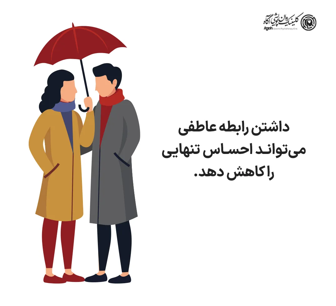 پژوهشها نشان میدهند که داشتن رابطه عاطفی میتواند احساس تنهایی را کاهش دهد؛ به این معنا که احتمال احساس تنهایی در افراد مجرد بیشتر است.