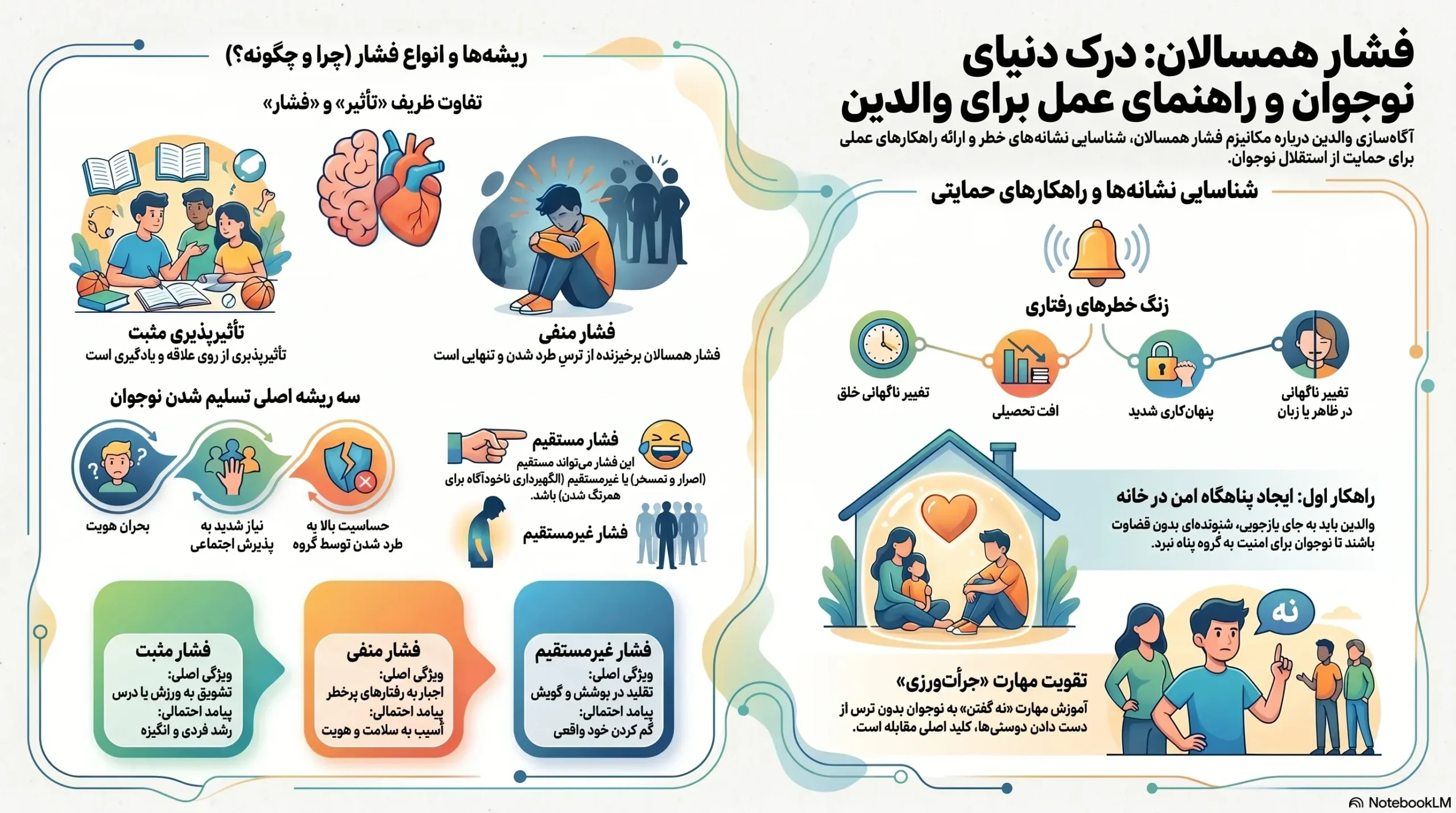 انواع فشار همسالان