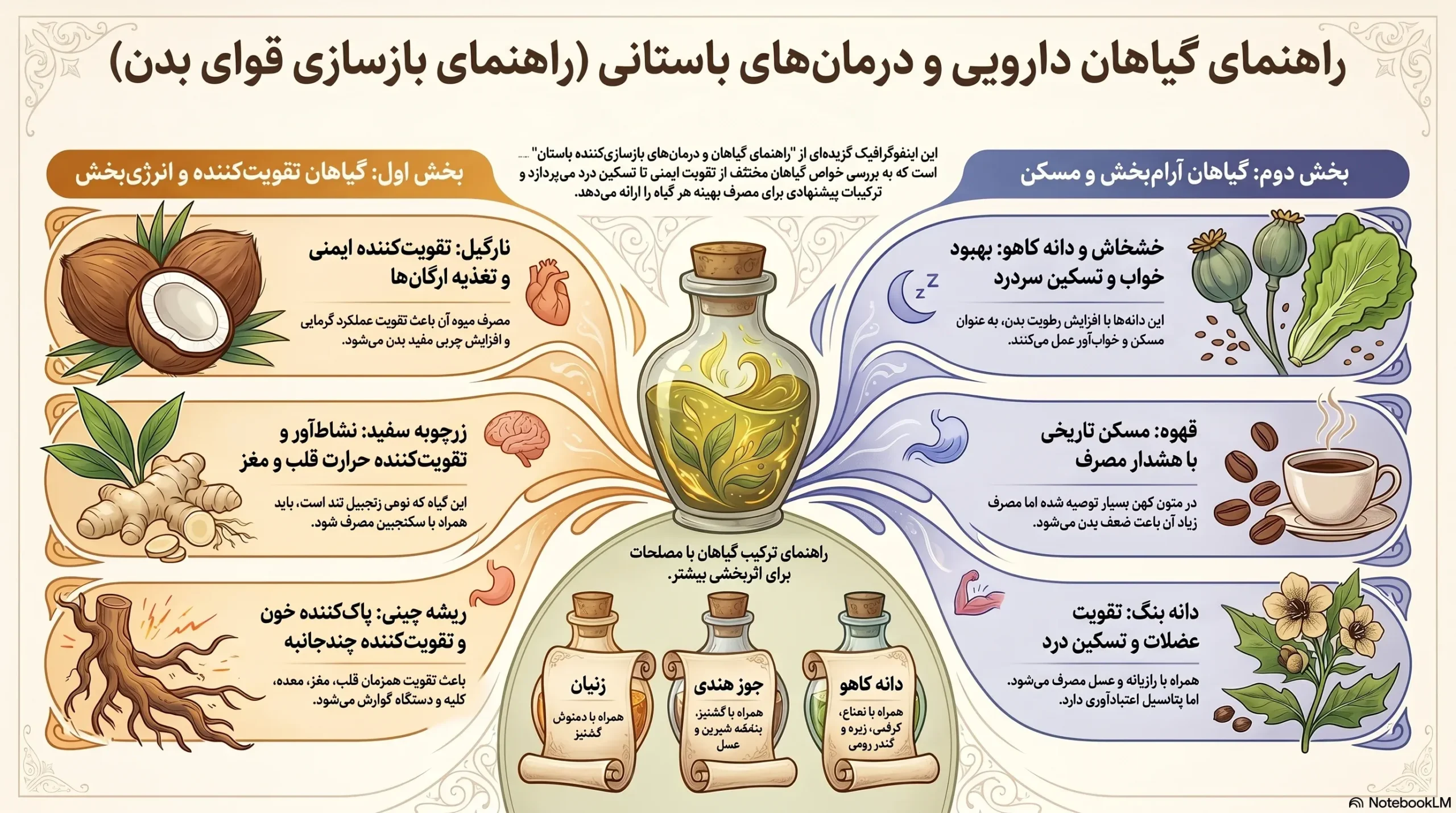 پوستری آموزنده که مزایای روغنهای اساسی، از جمله خواص درمانی و معطر آنها را نشان میدهد.