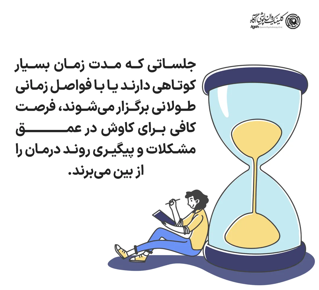 جلساتی که مدت زمان بسیار کوتاهی دارند یا با فواصل زمانی طولانی برگزار میشوند، فرصت کافی برای کاوش در عمق مشکلات و پیگیری روند درمان را از بین میبرند.