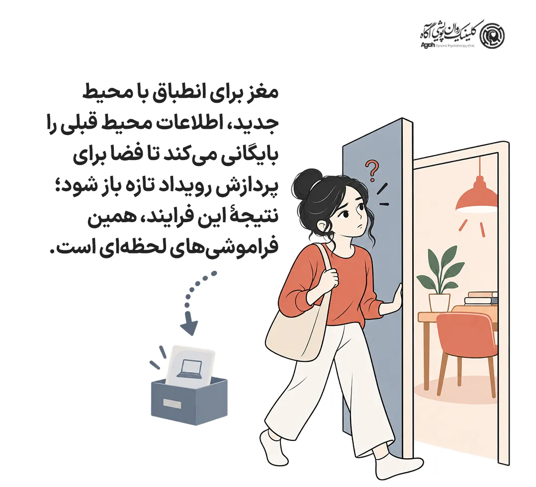 اثر درگاه چیست؟