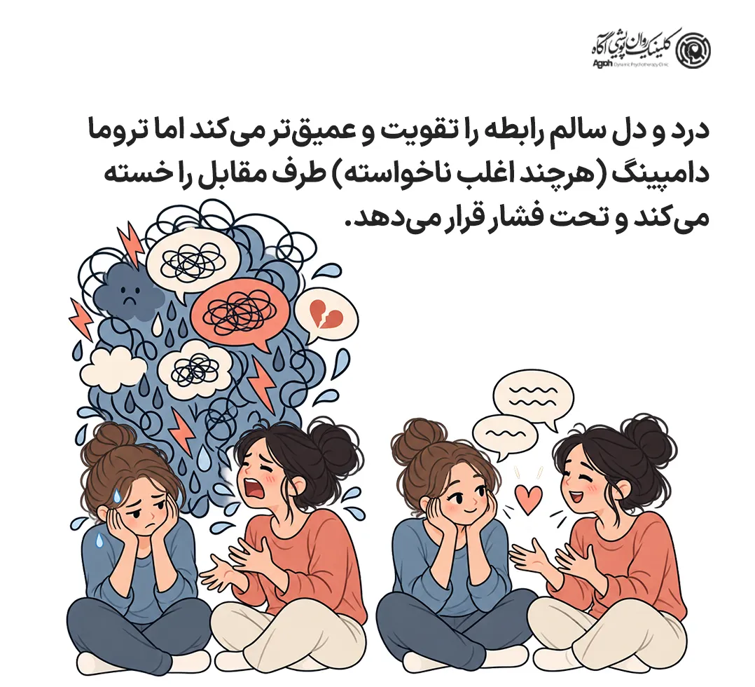 تروما دامپینگ (هرچند اغلب ناخواسته) طرف مقابل را خسته میکند و تحت فشار قرار میدهد.