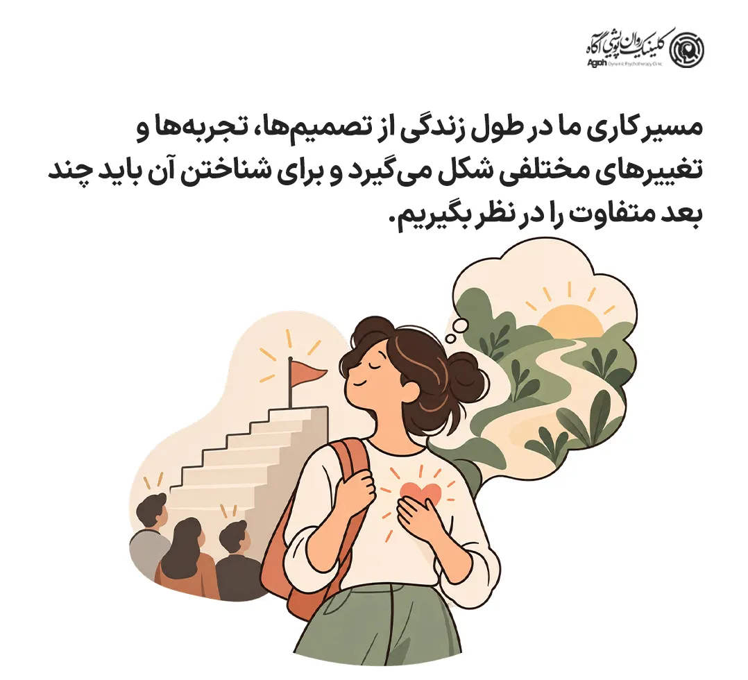 مسیر شغلی چه ابعادی دارد؟